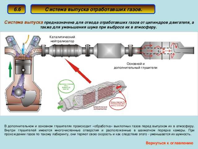 Ремонт и эксплуатация автомобилей опель