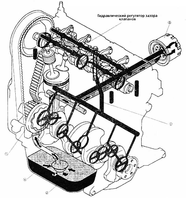 Технические характеристики и описание opel zafira с 2005 года
