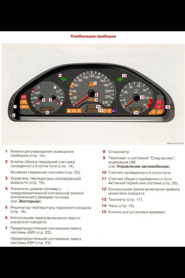 Элементы комбинации приборов | opel vectra a | руководство opel