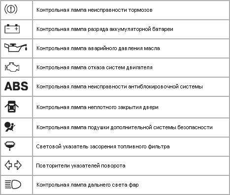 Ремонт опель кадет : органы управления и контрольные приборы opel kadett e