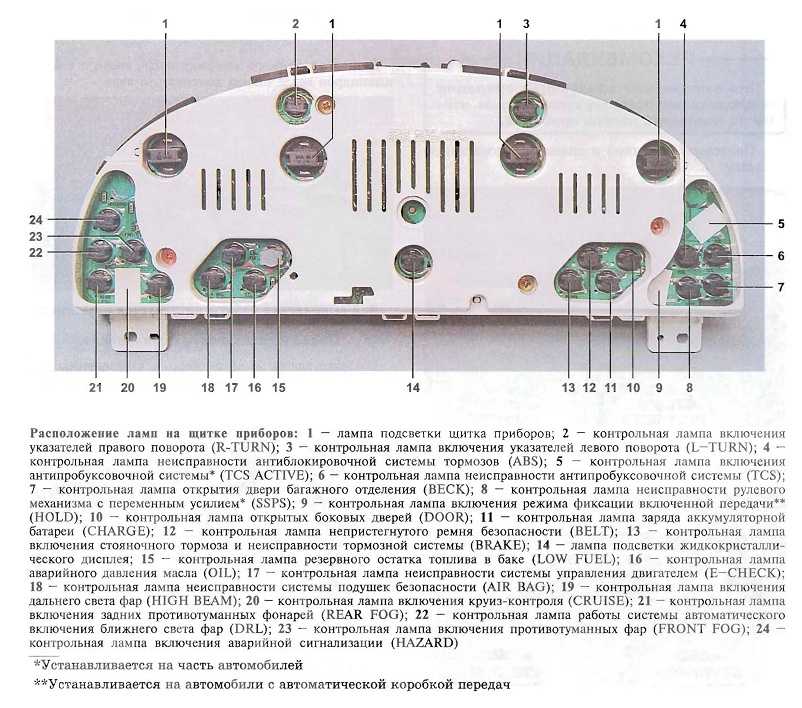 Opel astra b 1998-2004: панель приборов опель астра б