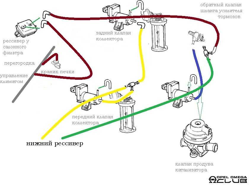 Настройка моноинжектора опель вектра а