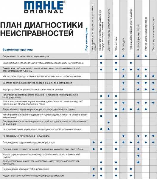 Диагностика неисправностей (опель астра g 1998-2004: введение в руководство)
