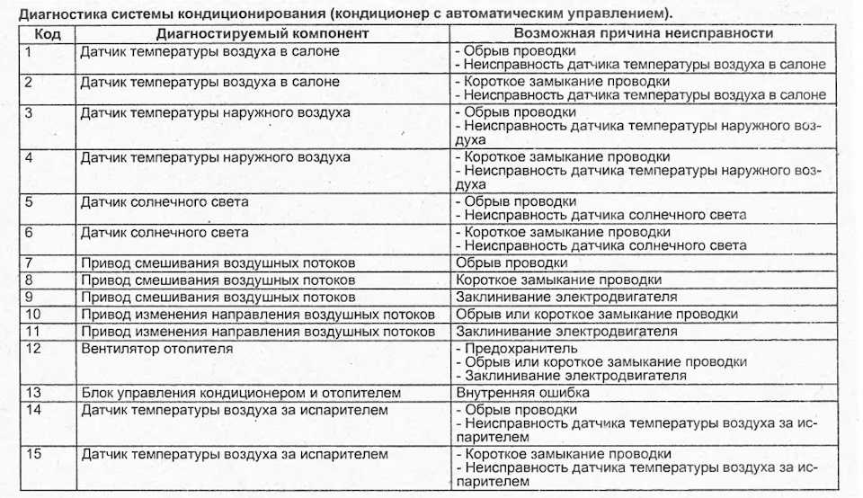 Эбу опель астра способы самостоятельного ремонта