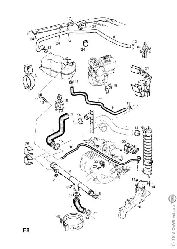 Opel frontera системы охлаждения и отопления