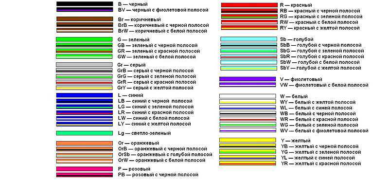 Код цветовой схемы