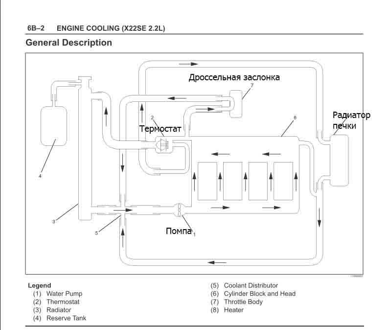 Система охлаждения опель омега а c20ne схема