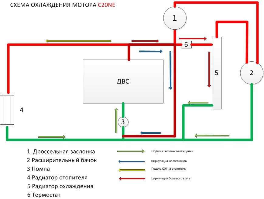 Решение проблемы с неисправной печкой opel astra f