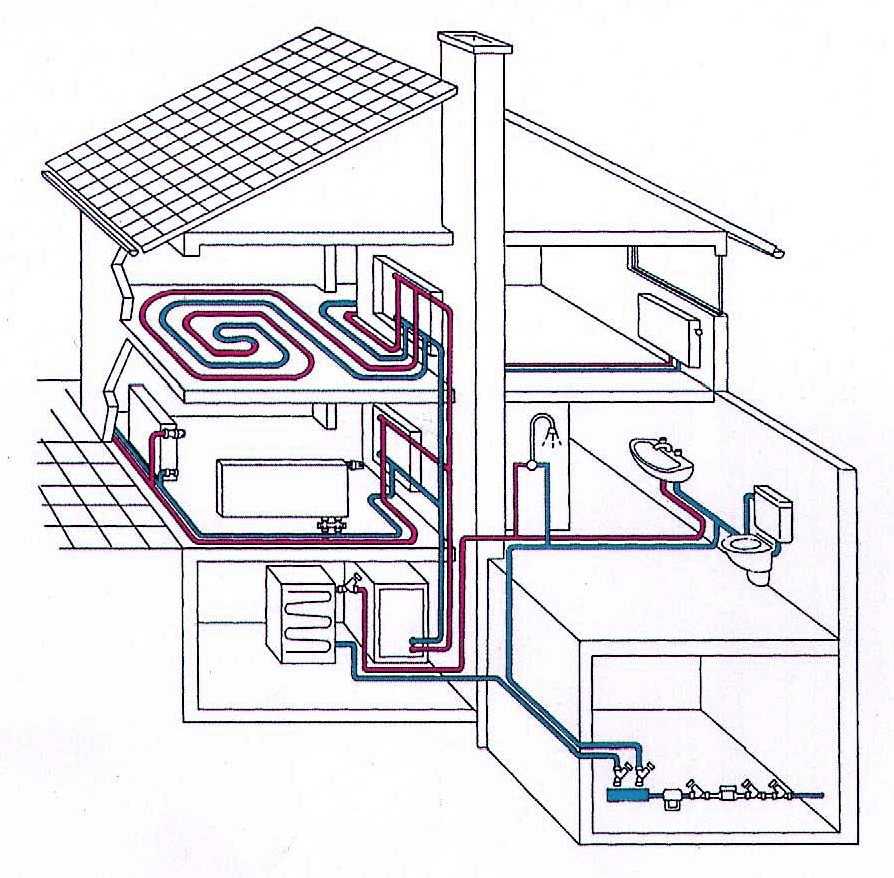 Системы вентиляции, отопления и кондиционирования воздуха (hvac)