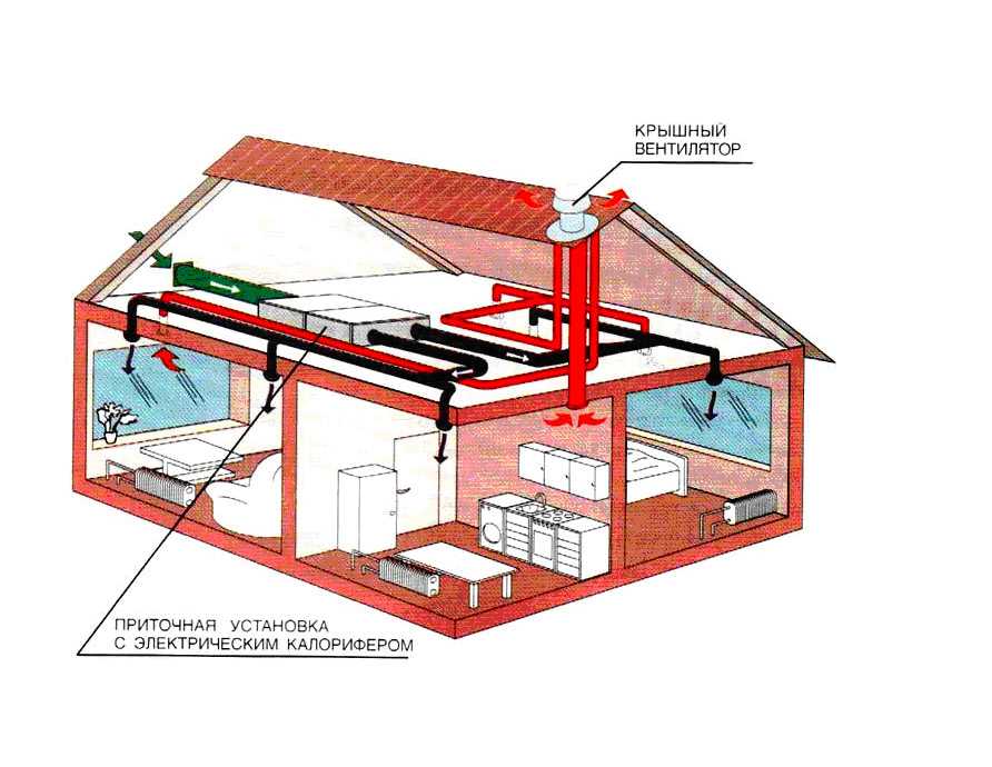 Система отопления и вентиляции