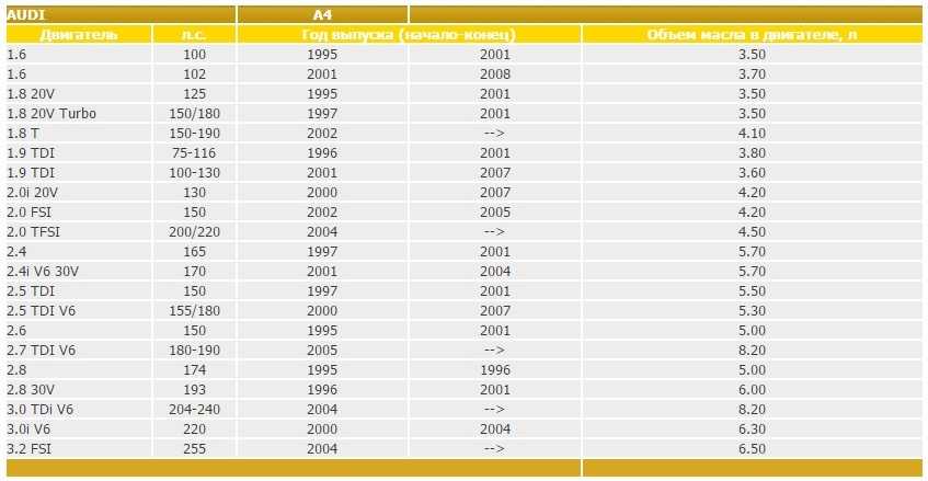 Элементы системы смазки opel vectra a с 1988 по 1995 год