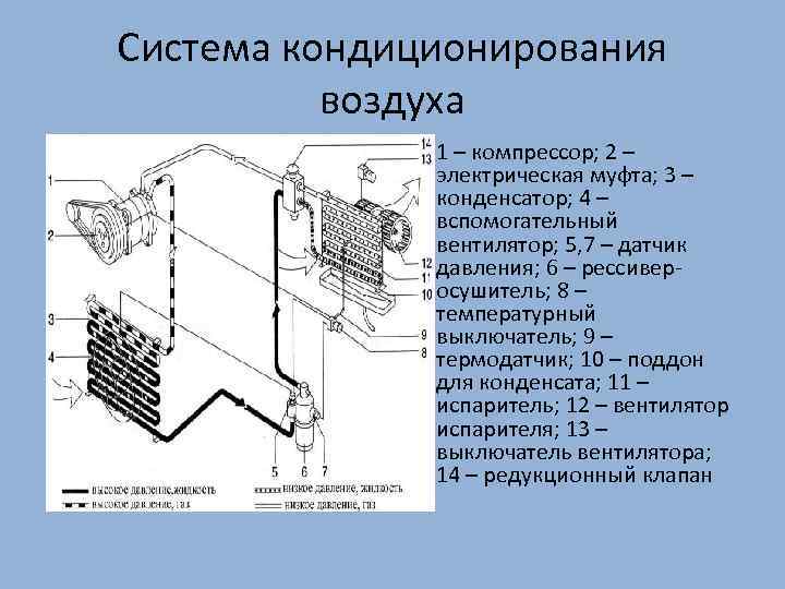 Электронный климат-контроль | opel vectra b | руководство opel