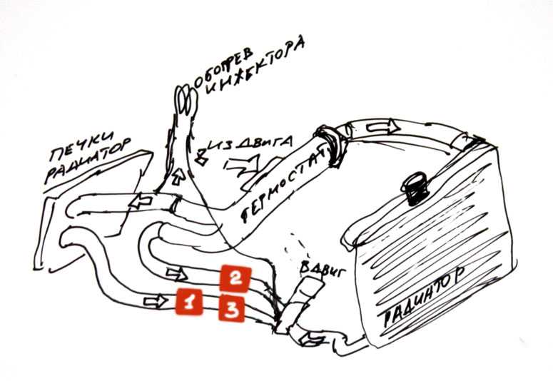 Схема охлаждения опель вектра