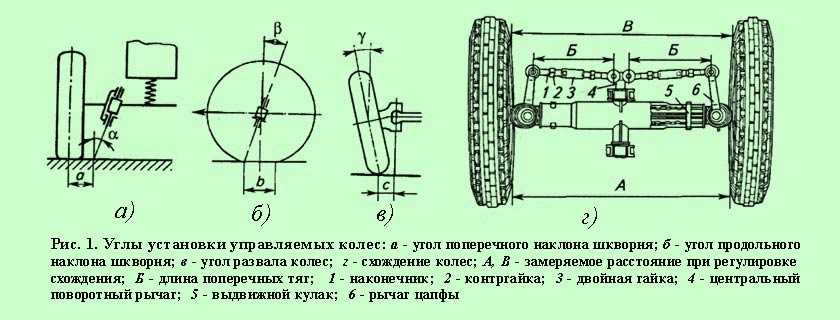 Поворотные кулаки опель вектра