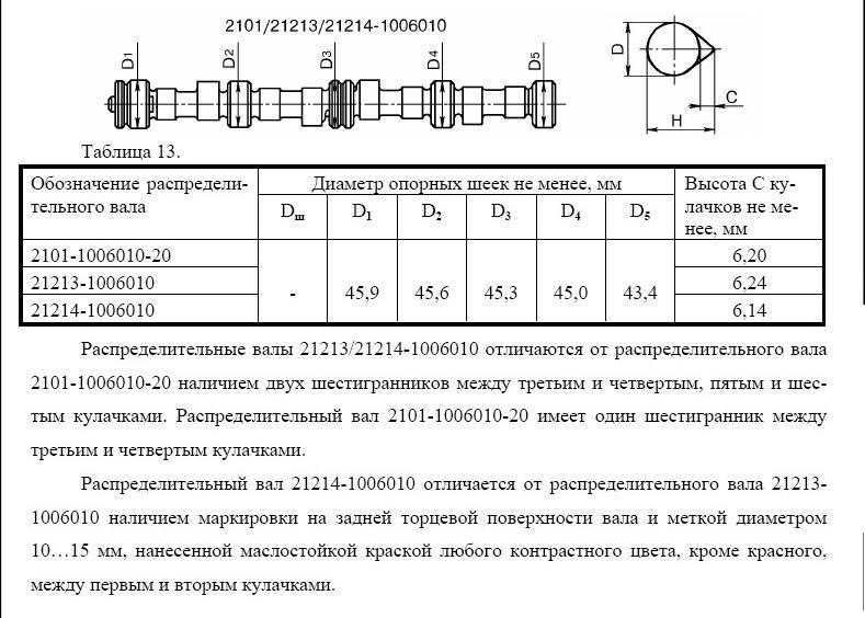 Ремонт опель вектра : проверка и регулировка зазоров клапанов opel vectra a