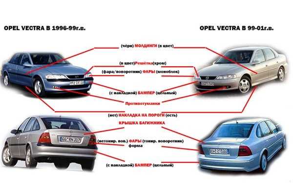 Что такое рестайлинг у автомобиля. Вин номер Опель Вектра б 1996. Вектра б дорестайлинг и Рестайлинг отличия. Характеристики кузова Опель Вектра б. Клиренс Опель Вектра б 1998.