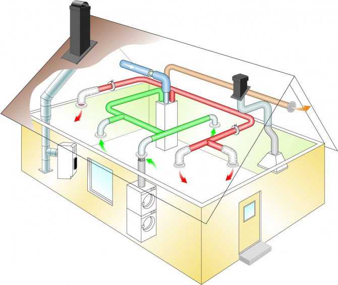 Системы вентиляции, отопления и кондиционирования воздуха (hvac)