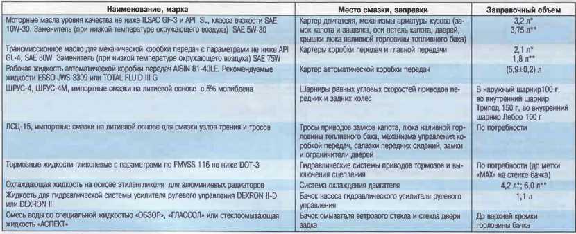 Опель астра н: замена масляного фильтра