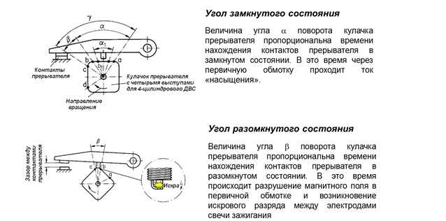 Регулировка зазора и замкнутого состояния контактов прерывателя | система зажигания | руководство opel