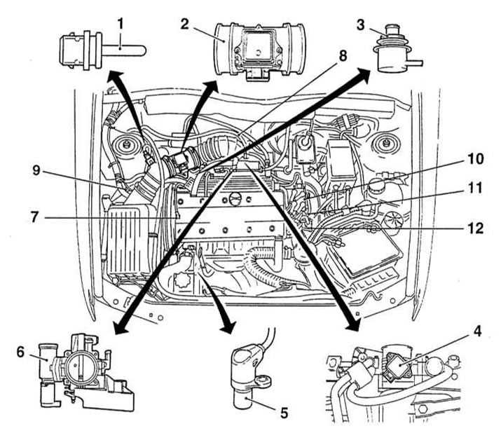 Итальянский дизель под капотом opel. рассказываем о моторе 1.9 cdti