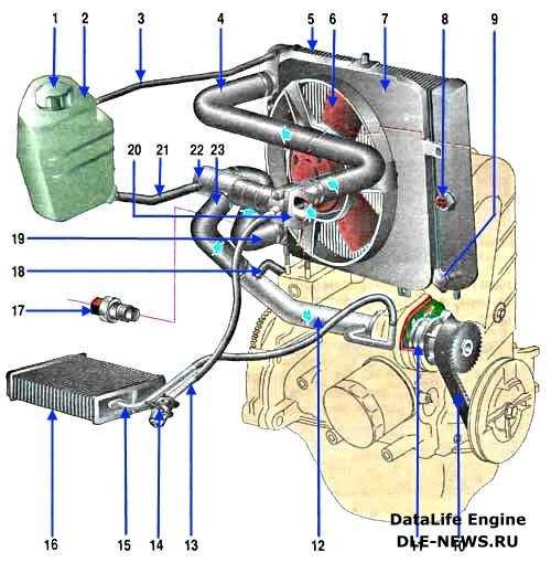 Система охлаждения ваз 2110 8 клапанов инжектор схема картинки
