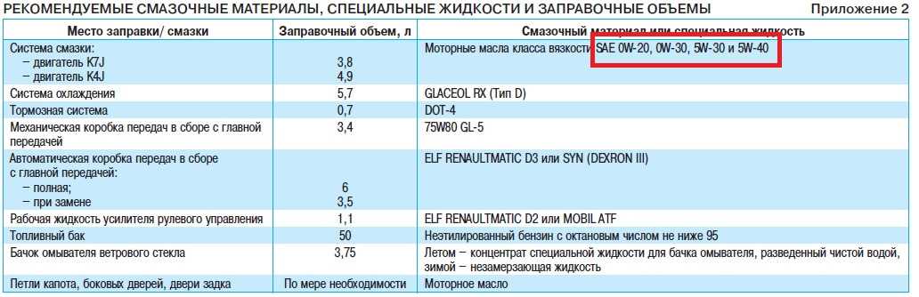 Рекомендуемое моторное масло для opel vectra