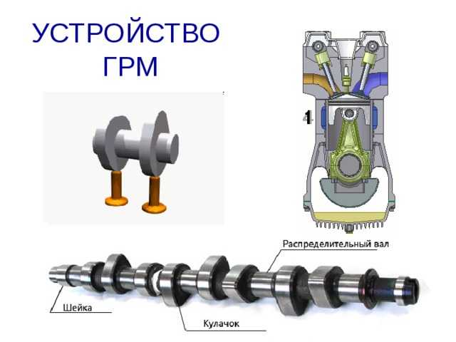 Распределительный вал и корпус распределительного вала опель вектра а
