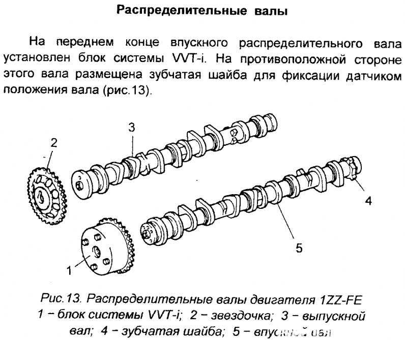 Распределительный вал и толкатели | opel vectra a | руководство opel