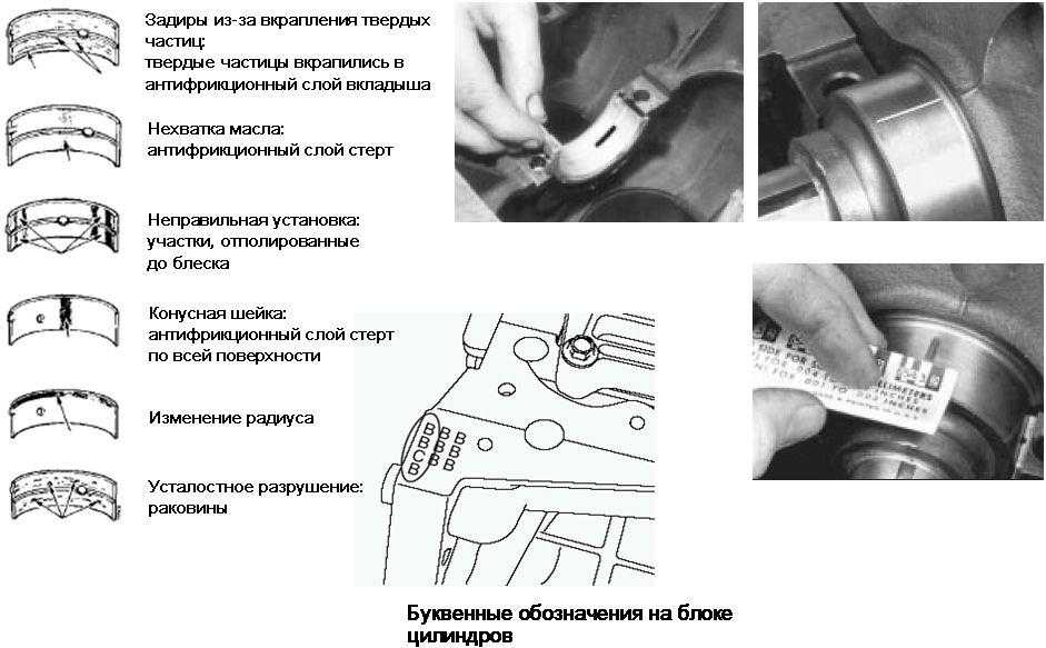 Вкладыши коренные и шатунные отличие схема