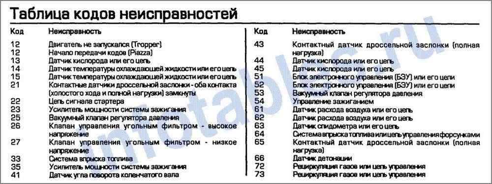 Настройка моноинжектора опель вектра а