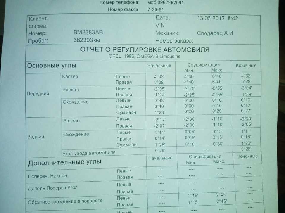 Углы установки колес опель вектра