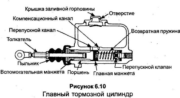 Ремонт опель кадет : главный тормозной цилиндр opel kadett e