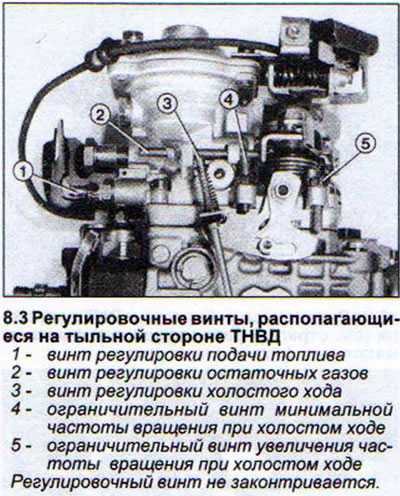 Регулятор оборотов холостого хода