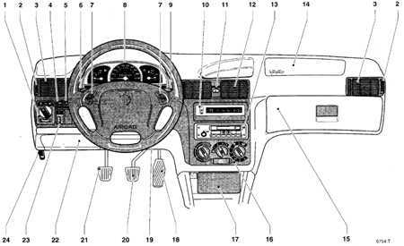 Ремонт опель вектра : комбинация приборов opel vectra b